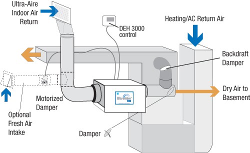 thumbnail interactive-video image 1 of Manual Whole-House Humidistat 4655 – Duct Or Wall Mount Humidifier Control 1 of 2